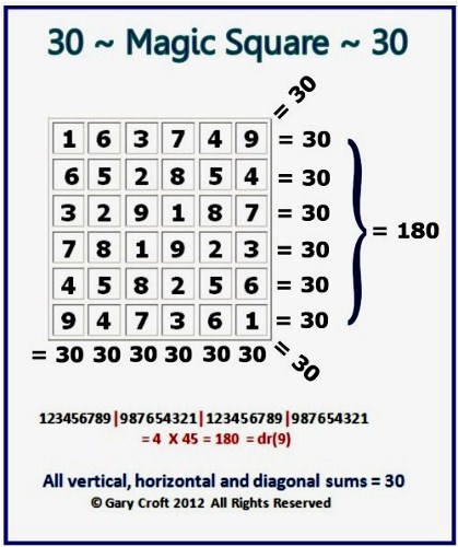 Magic Square where all horizontal, vertical and diagonal sums = 30