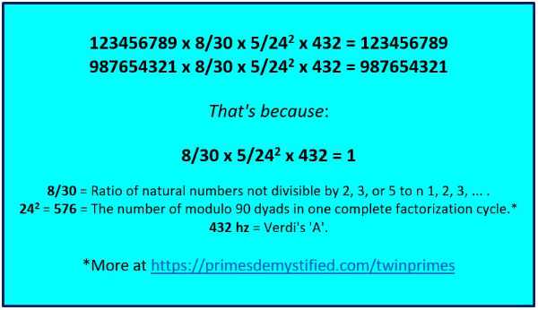 8/30 x 5/576 x 432 = 1