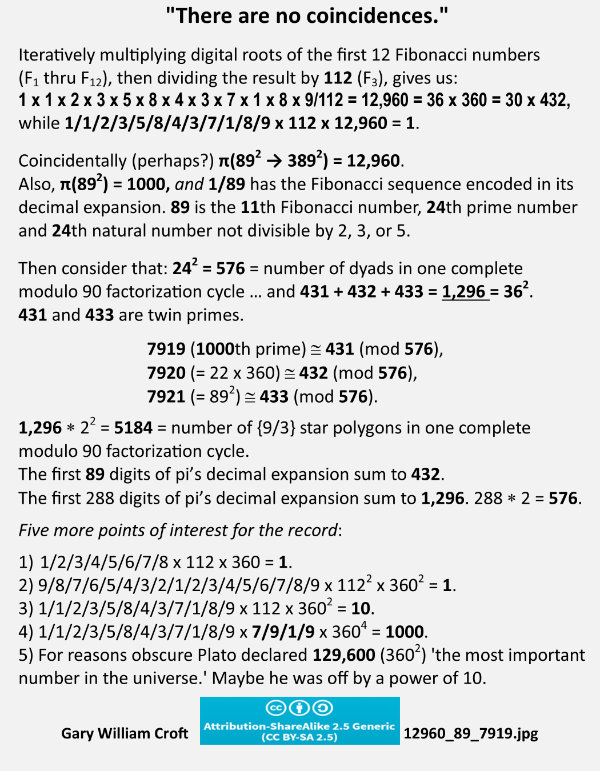 12960 and the first 1000 primes