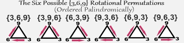 {3,6,9} equilateral triangle's six possible rotations