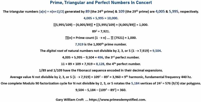 Prime, tringular and perfect numbers in concert