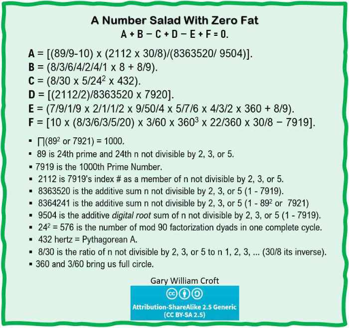 A 6-part equation that produces zero