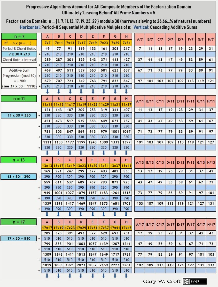 Chord Progression Algorithms 7 to 37 Page 1 of 2