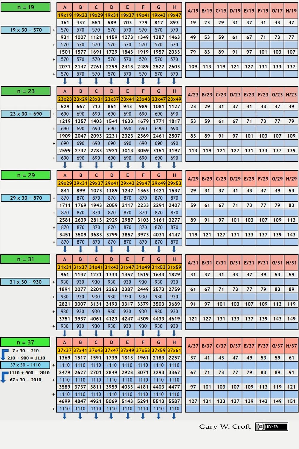 Chord Progression Algorithms 7 to 37 Page 2 of 2