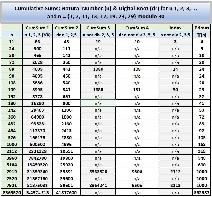 Examples of Formulae Under Discussion