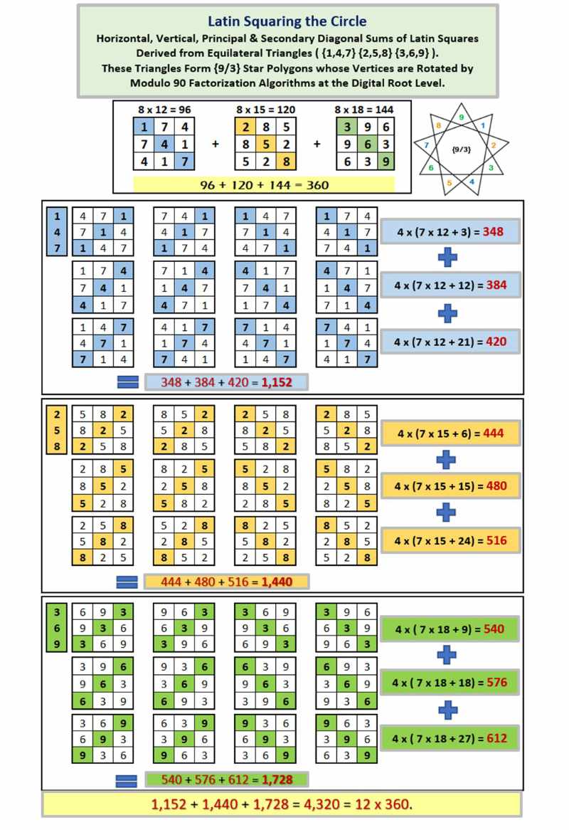 Latin Squaring the Circle