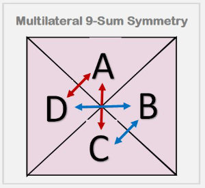 Digital Root bilateral 9 sums