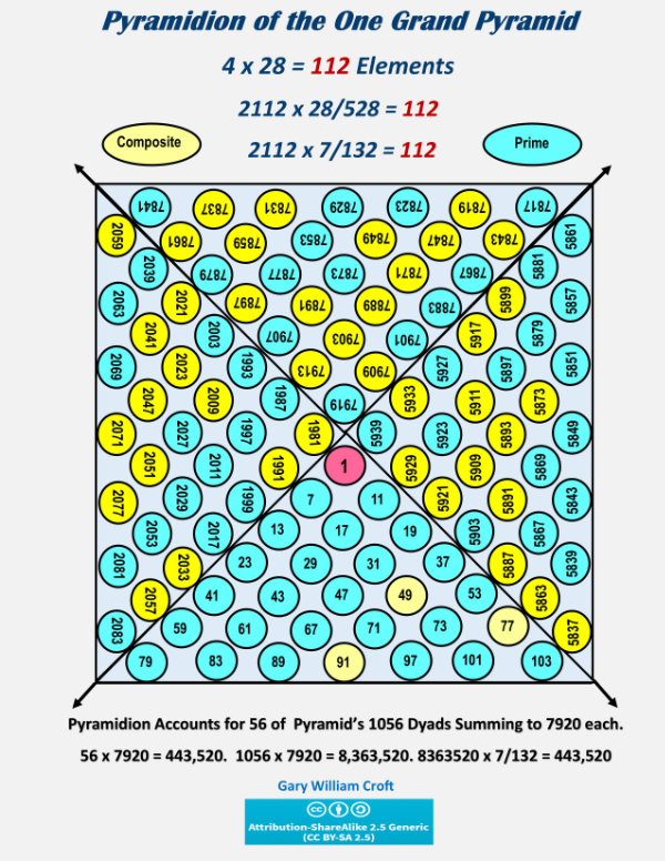 Pyramidion with 112 elemets