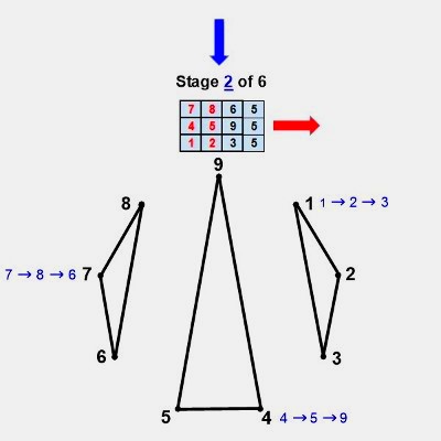 Twin prime digital root geometry stage 2