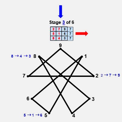 Twin prime digital root geometry stage 3