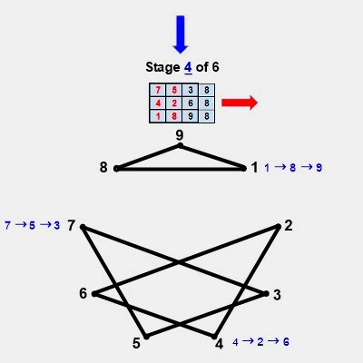 Twin prime digital root geometry stage 4