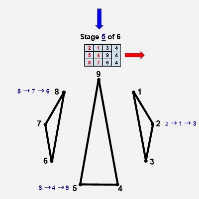 Twin prime digital root geometry stage 5