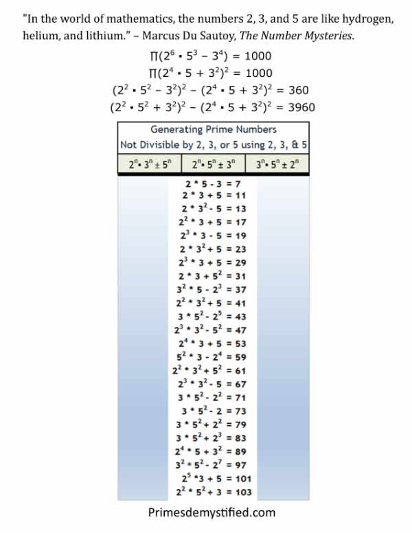 Power series involving 2, 3,and 5 vs. 1st 1000 primes